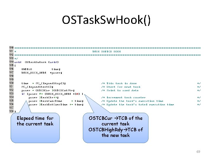 OSTask. Sw. Hook() Elapsed time for the current task OSTCBCur TCB of the current