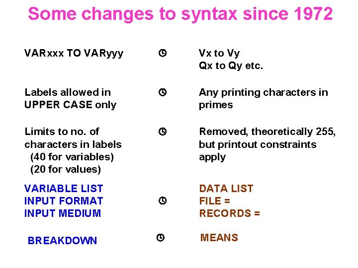 Some changes to syntax since 1972 VARxxx TO VARyyy Vx to Vy Qx to