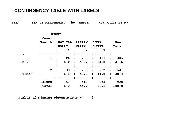 CONTINGENCY TABLE WITH LABELS SEX OF RESPONDENT by HAPPY HOW HAPPY IS R? HAPPY