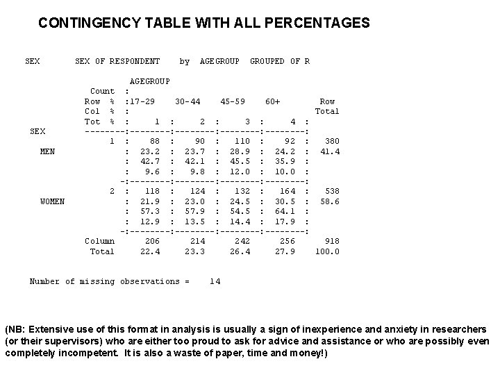 CONTINGENCY TABLE WITH ALL PERCENTAGES SEX OF RESPONDENT by AGEGROUPED OF R AGEGROUP Count