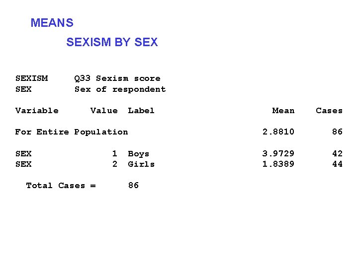 MEANS SEXISM BY SEXISM Q 33 Sexism score SEX Sex of respondent Variable Value