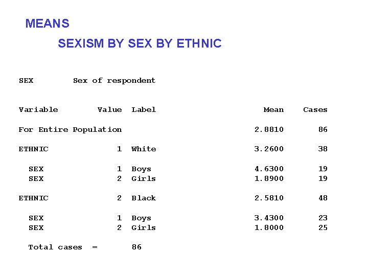 MEANS SEXISM BY SEX BY ETHNIC SEX Sex of respondent Variable Value Label Mean