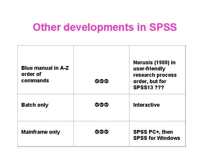 Other developments in SPSS Blue manual in A-Z order of commands Norusis (1988) in