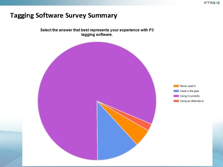 Tagging Software Survey Summary Tagging Software Survey Summary
