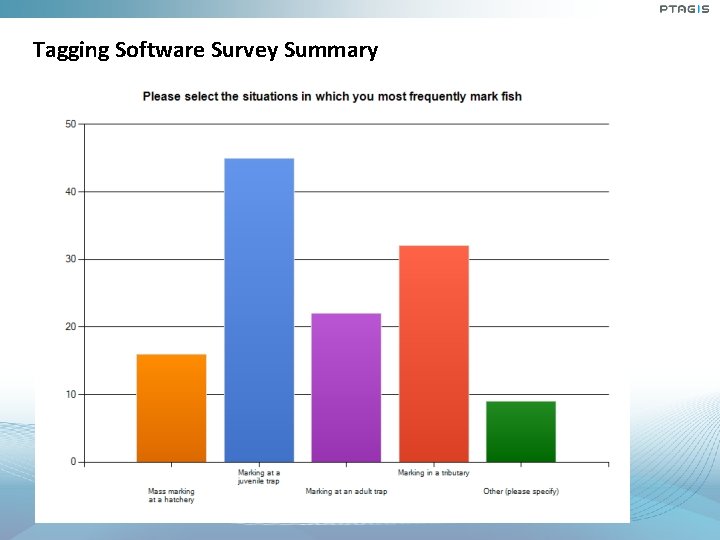 Tagging Software Survey Summary Tagging Software Survey Summary