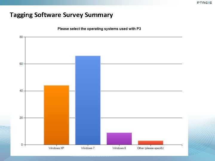 Tagging Software Survey Summary Tagging Software Survey Summary