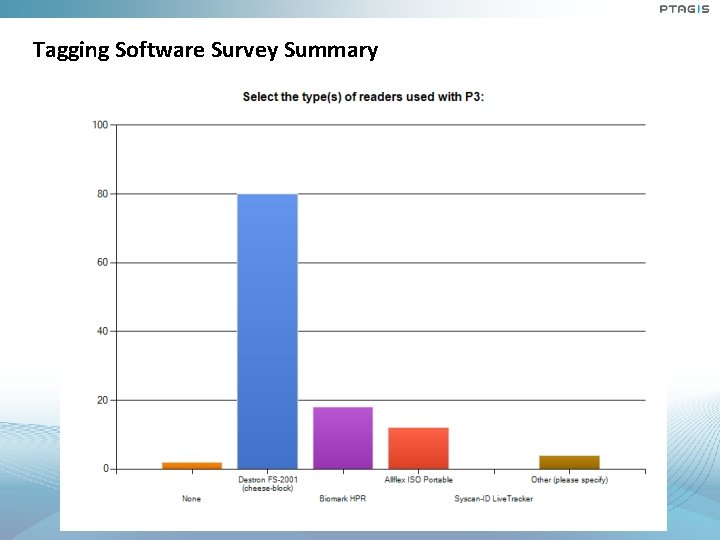 Tagging Software Survey Summary Tagging Software Survey Summary