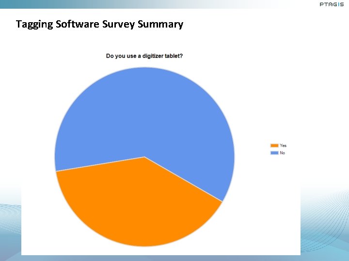 Tagging Software Survey Summary Tagging Software Survey Summary