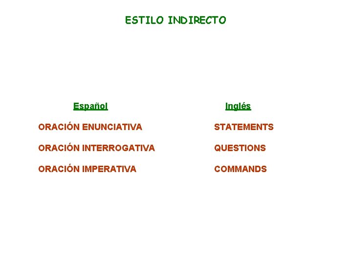 ESTILO INDIRECTO Español Inglés ORACIÓN ENUNCIATIVA STATEMENTS ORACIÓN INTERROGATIVA QUESTIONS ORACIÓN IMPERATIVA COMMANDS 