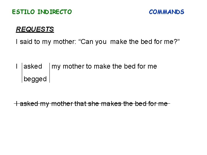 ESTILO INDIRECTO COMMANDS REQUESTS I said to my mother: “Can you make the bed