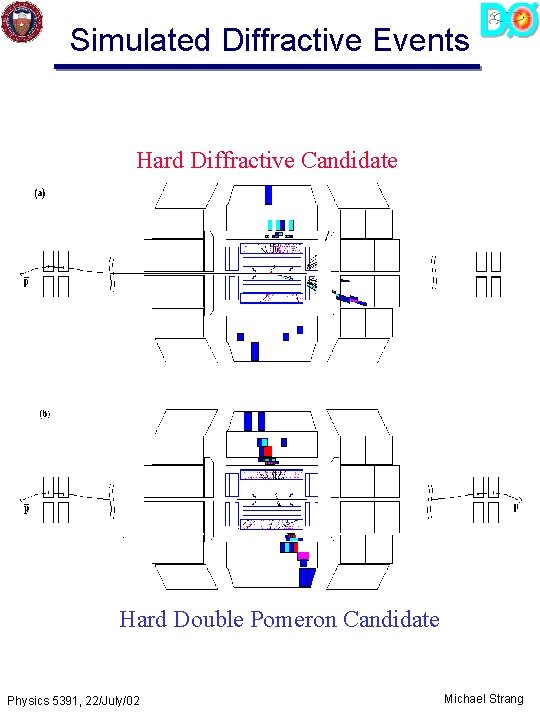 Simulated Diffractive Events Hard Diffractive Candidate Hard Double Pomeron Candidate Physics 5391, 22/July/02 Michael