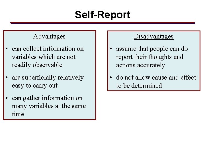 Self-Report Advantages Disadvantages • can collect information on variables which are not readily observable