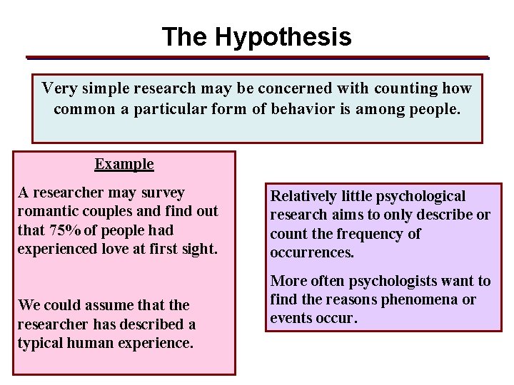 The Hypothesis Very simple research may be concerned with counting how common a particular