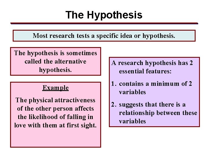 The Hypothesis Most research tests a specific idea or hypothesis. The hypothesis is sometimes