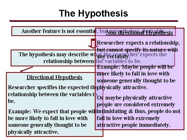The Hypothesis Another feature is not essential, but. Non-directional nevertheless, desirable. Hypothesis Researcher expects