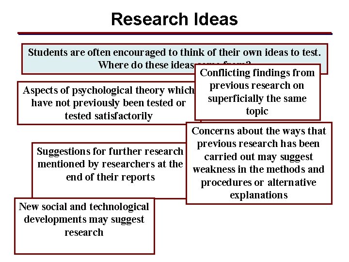 Research Ideas Students are often encouraged to think of their own ideas to test.