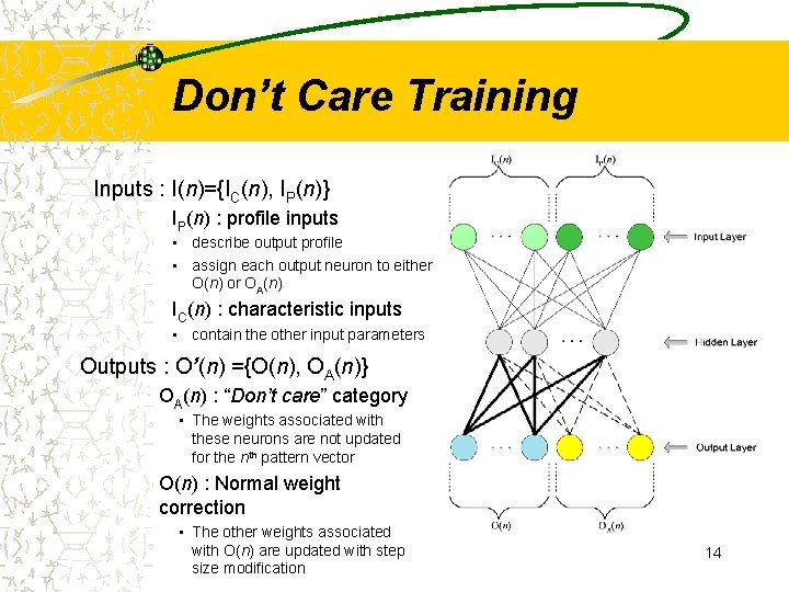 Don’t Care Training Inputs : I(n)={IC(n), IP(n)} IP(n) : profile inputs • describe output