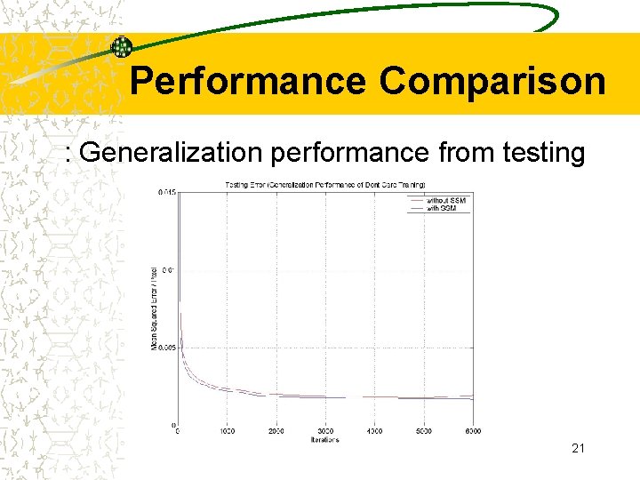 Performance Comparison : Generalization performance from testing error 21 