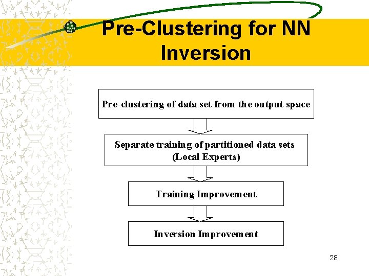 Pre-Clustering for NN Inversion Pre-clustering of data set from the output space Separate training