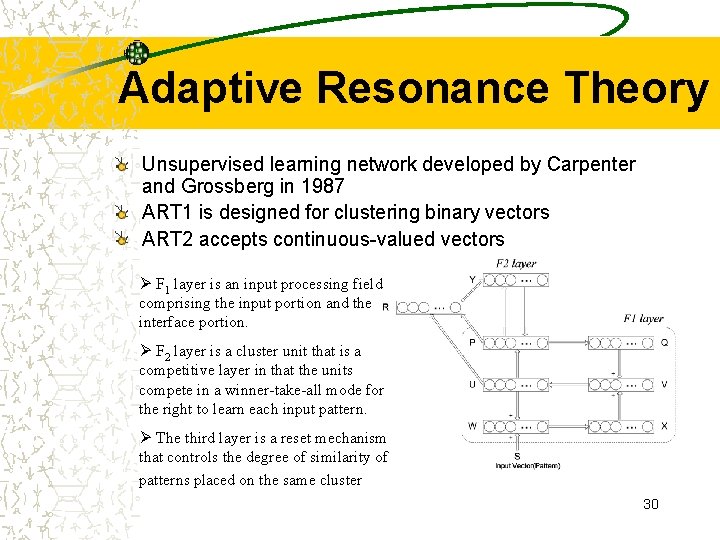 Adaptive Resonance Theory Unsupervised learning network developed by Carpenter and Grossberg in 1987 ART