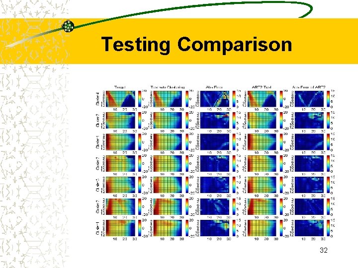 Testing Comparison 32 