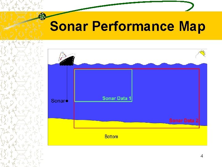 Sonar Performance Map 4 