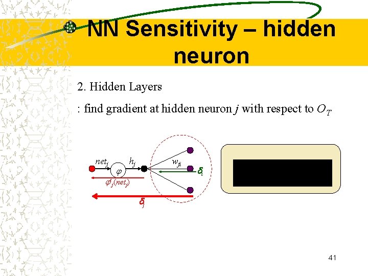 NN Sensitivity – hidden neuron 2. Hidden Layers : find gradient at hidden neuron