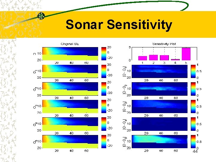 Sonar Sensitivity 44 