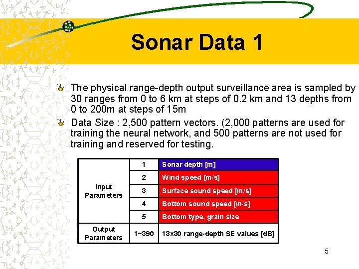 Sonar Data 1 The physical range-depth output surveillance area is sampled by 30 ranges