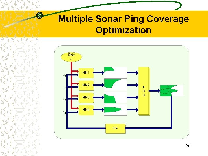 Multiple Sonar Ping Coverage Optimization 55 