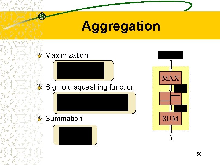 Aggregation Maximization MAX Sigmoid squashing function Summation SUM A 56 