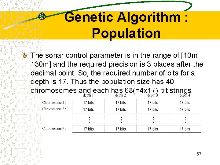 Genetic Algorithm : Population The sonar control parameter is in the range of [10