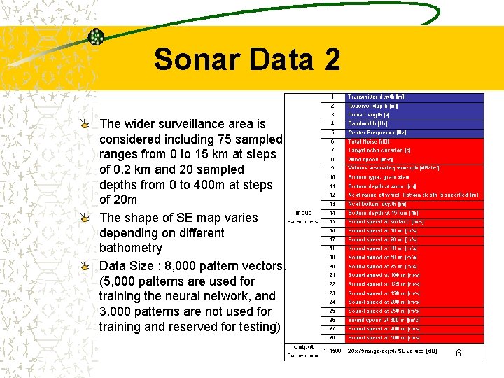 Sonar Data 2 The wider surveillance area is considered including 75 sampled ranges from