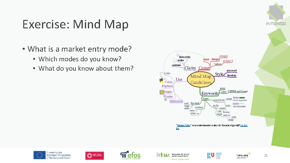 Exercise: Mind Map • What is a market entry mode? • Which modes do