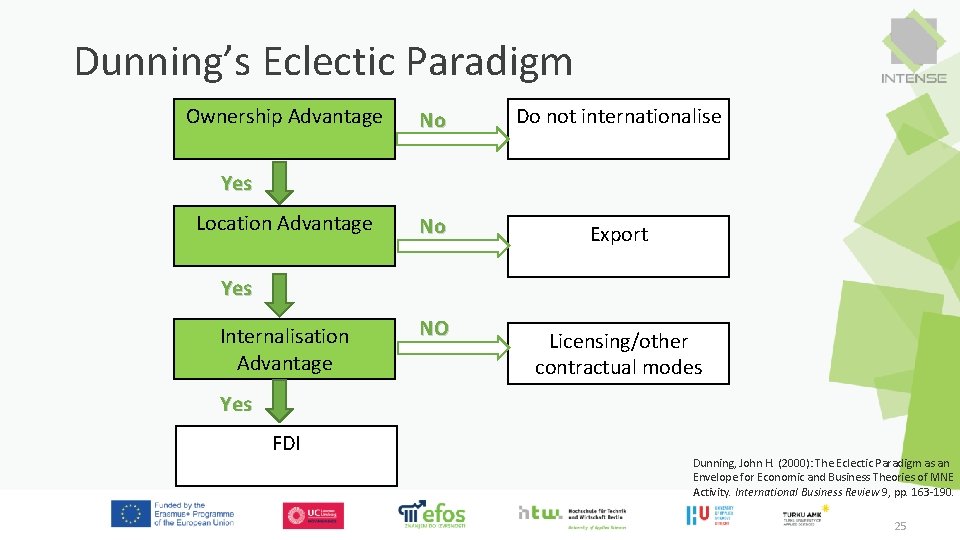 Dunning’s Eclectic Paradigm Ownership Advantage No Do not internationalise No Export Yes Location Advantage