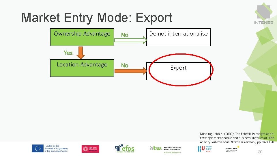 Market Entry Mode: Export Ownership Advantage No Do not internationalise No Export Yes Location