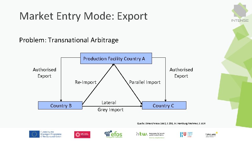 Market Entry Mode: Export Problem: Transnational Arbitrage Production Facility Country A Authorised Export Country