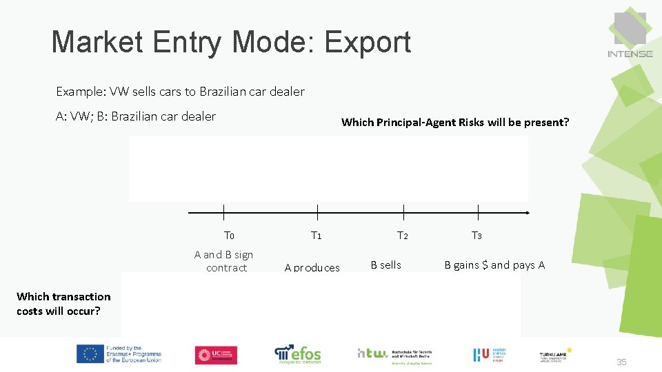 Market Entry Mode: Export Example: VW sells cars to Brazilian car dealer A: VW;