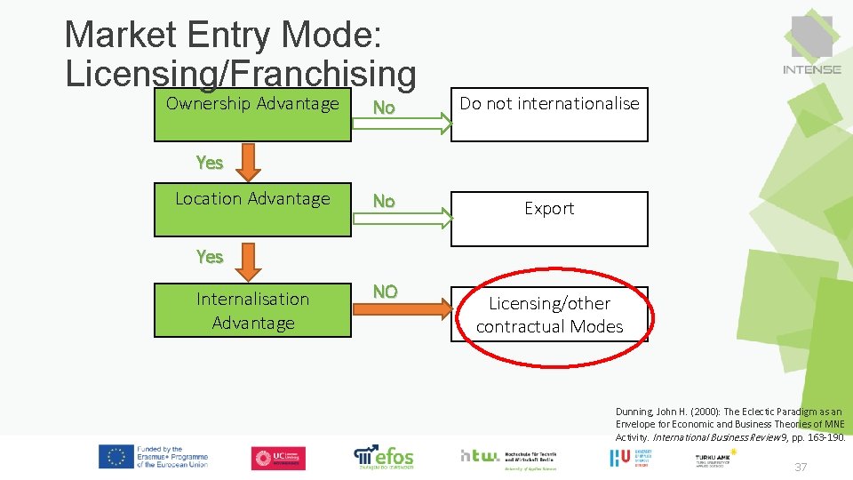 Market Entry Mode: Licensing/Franchising Ownership Advantage No Do not internationalise No Export Yes Location