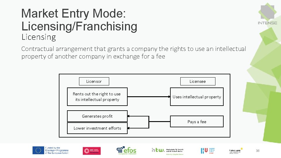 Market Entry Mode: Licensing/Franchising Licensing Contractual arrangement that grants a company the rights to