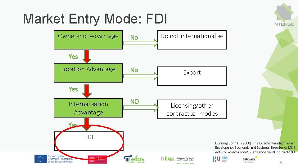 Market Entry Mode: FDI Ownership Advantage No Do not internationalise No Export Yes Location