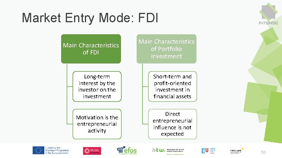Market Entry Mode: FDI Main Characteristics of Portfolio investment Long-term interest by the investor