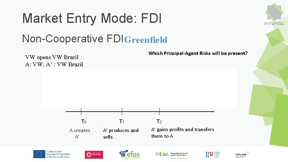 Market Entry Mode: FDI Non-Cooperative FDIGreenfield Which Principal-Agent Risks will be present? VW opens
