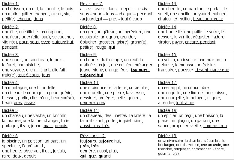 Dictée 1: un hérisson, un nid, la chenille, le bois, un matin, quitter, manger,