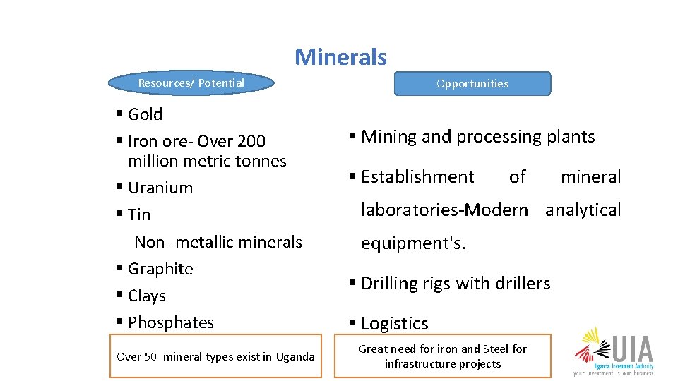 Minerals Resources/ Potential § Gold § Iron ore- Over 200 million metric tonnes §