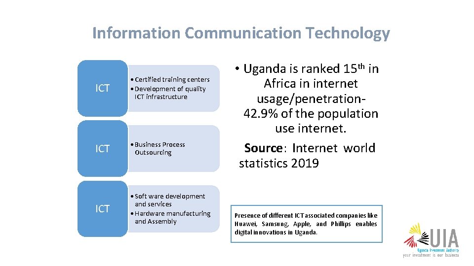 Information Communication Technology ICT • Certified training centers • Development of quality ICT infrastructure