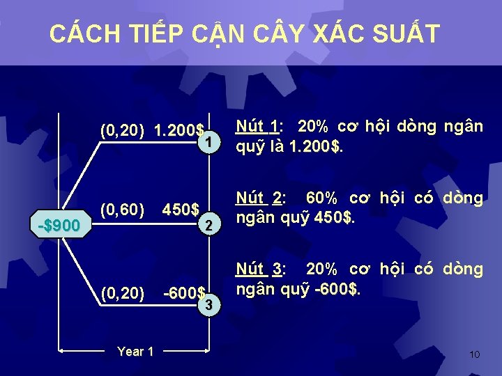 CÁCH TIẾP CẬN C Y XÁC SUẤT (0, 20) 1. 200$ Nút 1: 20%