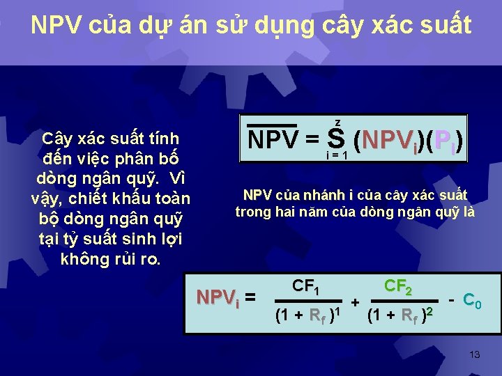 NPV của dự án sử dụng cây xác suất z Cây xác suất tính