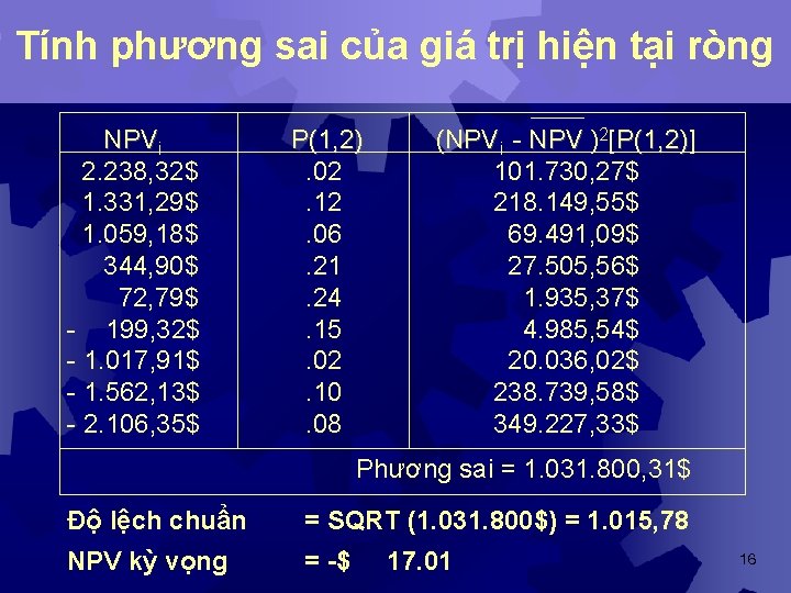 Tính phương sai của giá trị hiện tại ròng NPVi 2. 238, 32$ 1.