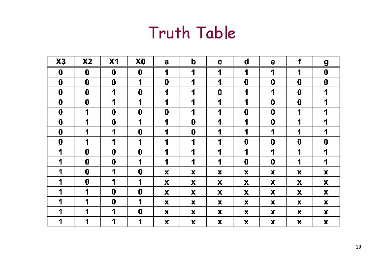Truth Table 10 